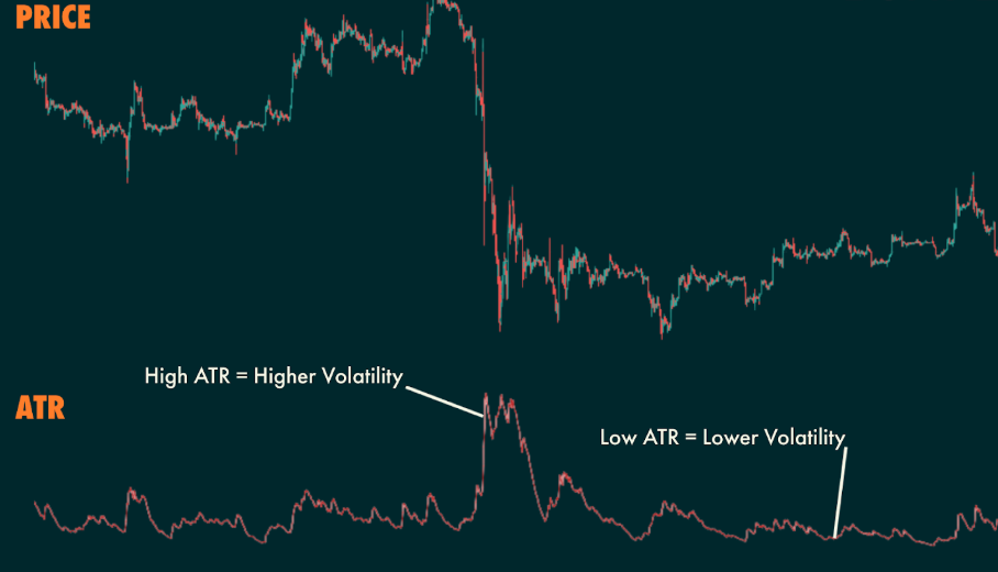 Bitcoin Price Volatility: Market Behavior and Risk Dynamics Explained